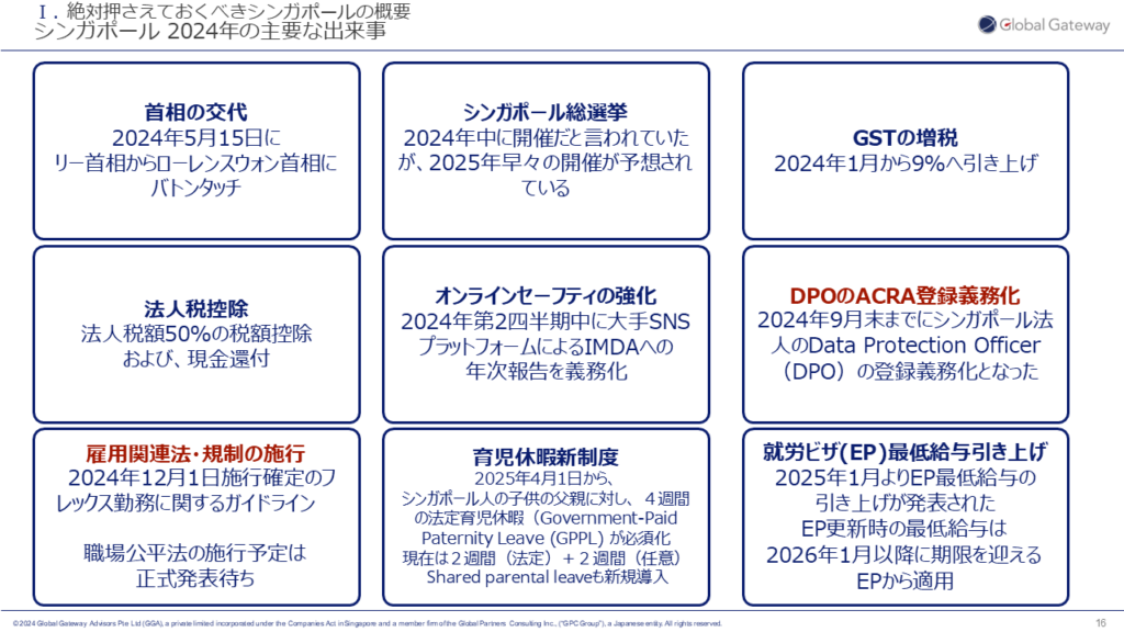 Seminar Slide Global Gateway