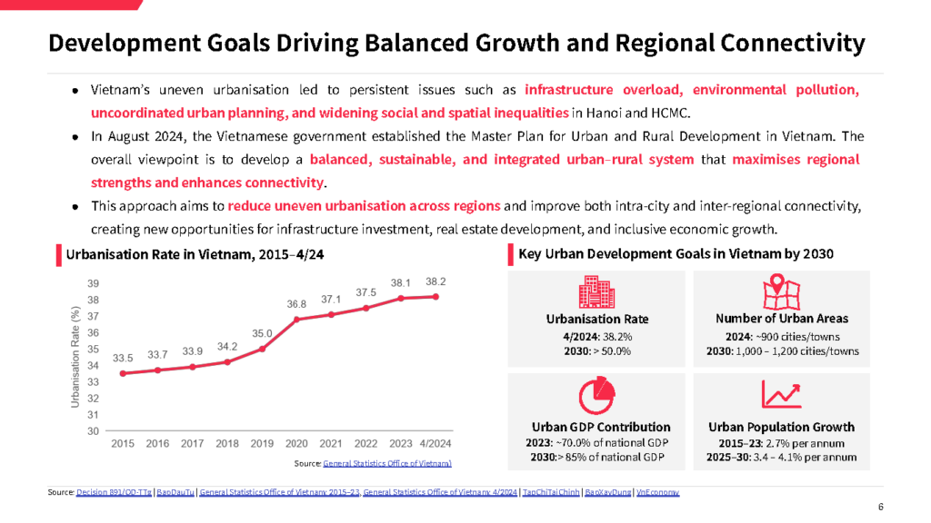 Image of Report:Urban Development Opportunities inImage of Report: