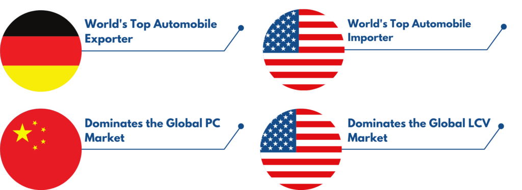 Automative world leaders