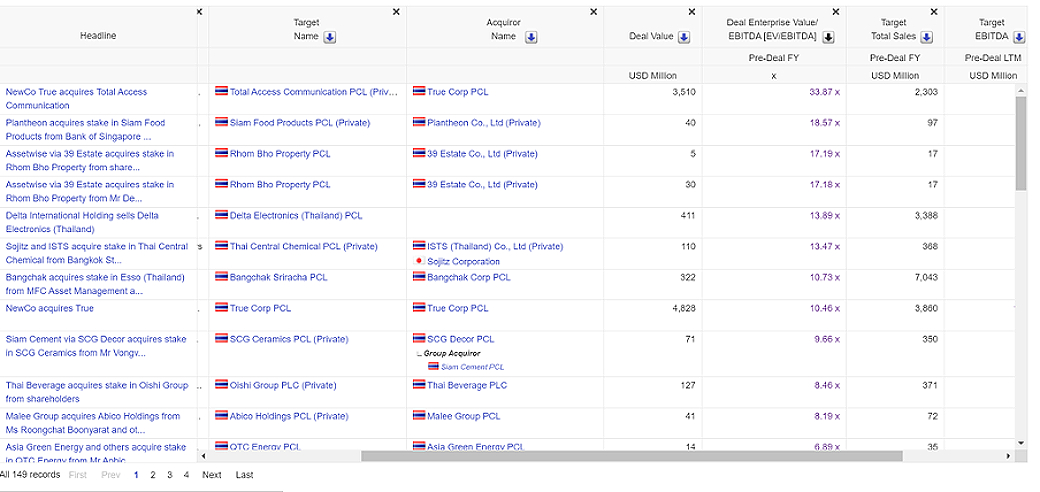 Extracting Precedent Transaction Table from a database