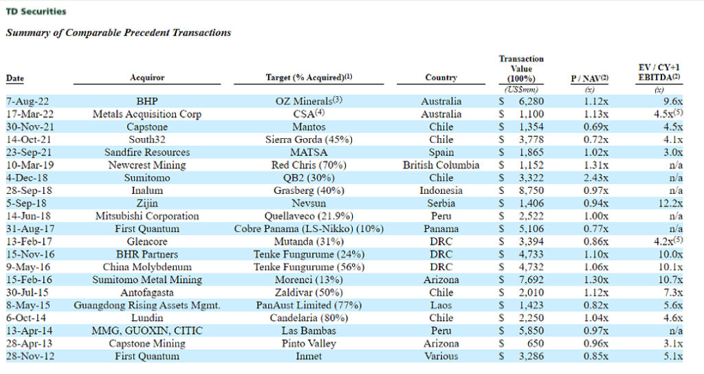 Example of Precedent Transaction Analysis in SEC Fairness Opinion Report