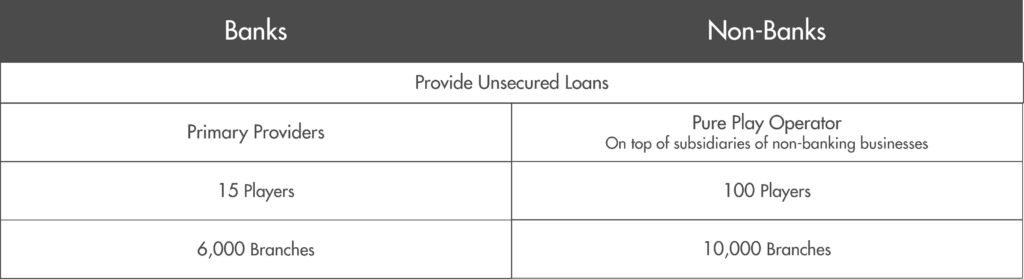 Consumer Finance Industry Players in Thailand