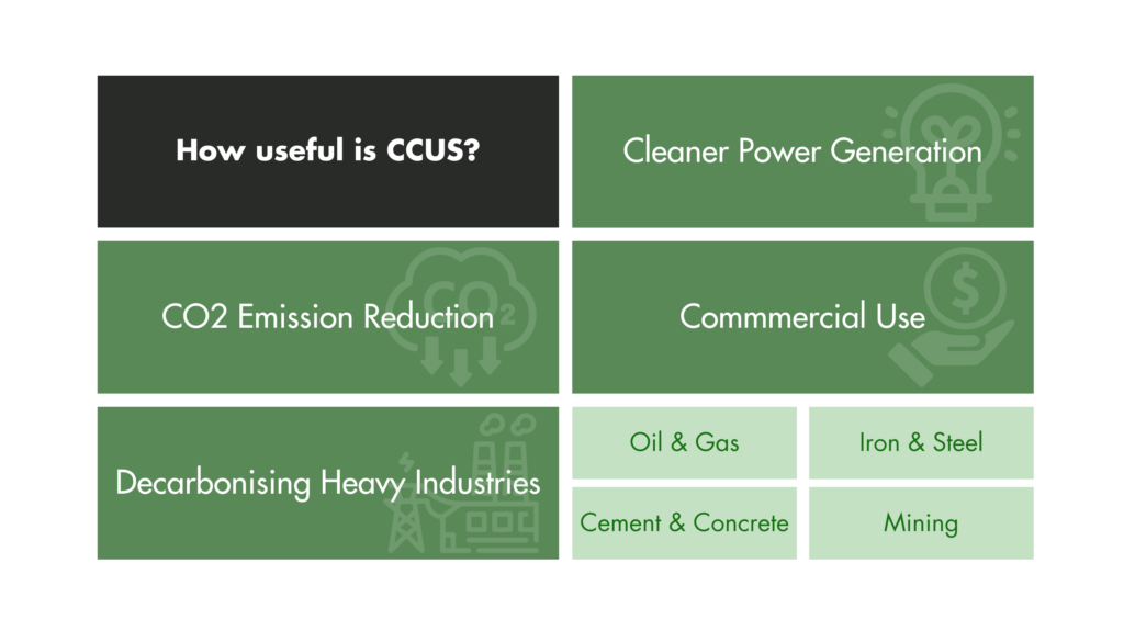 How Useful is CCUS?