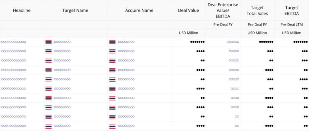 M&A Deal Speeda Sample