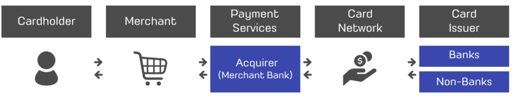 credit card payment process (TH)