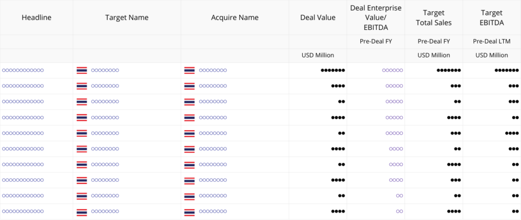 M&A Deal Speeda page Sample image