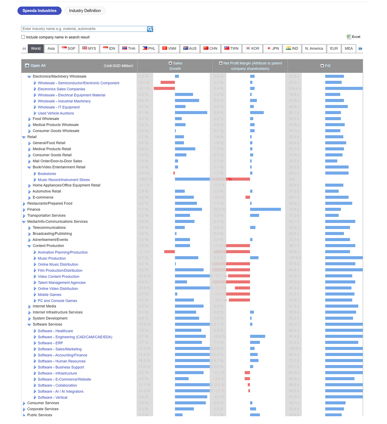 screenshot of speeda Industry clasification menu