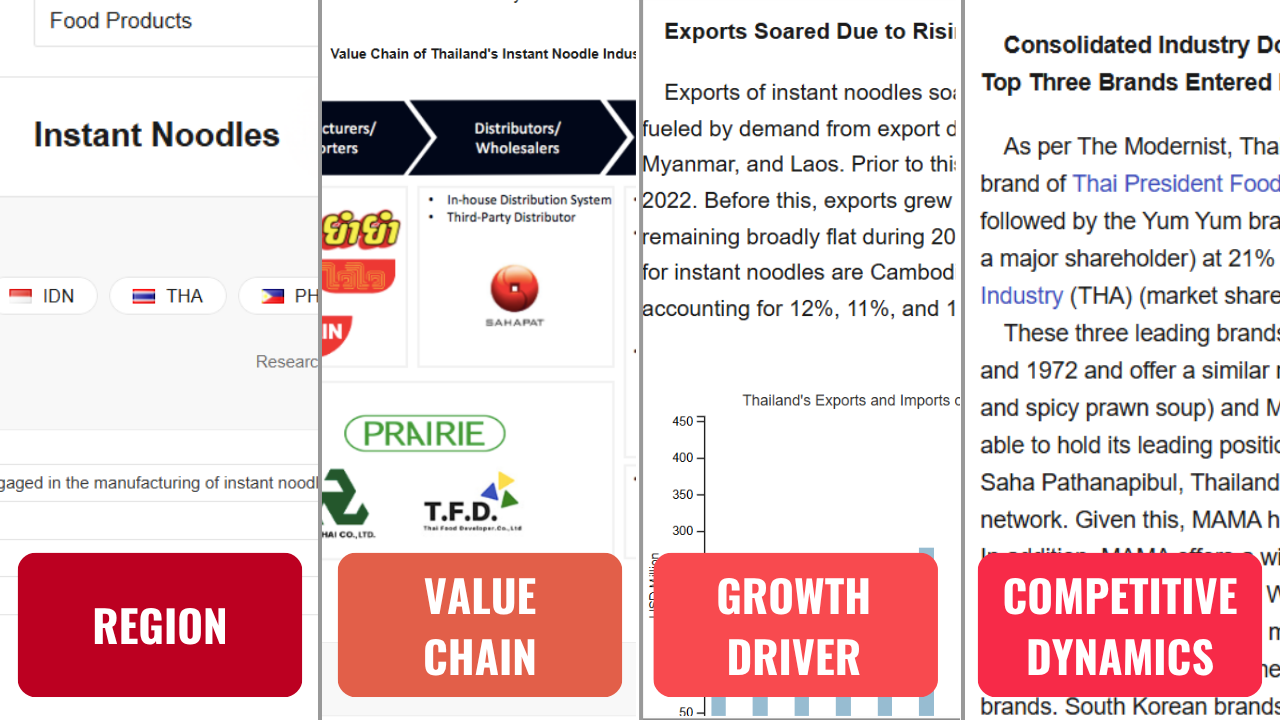 Industry Report image