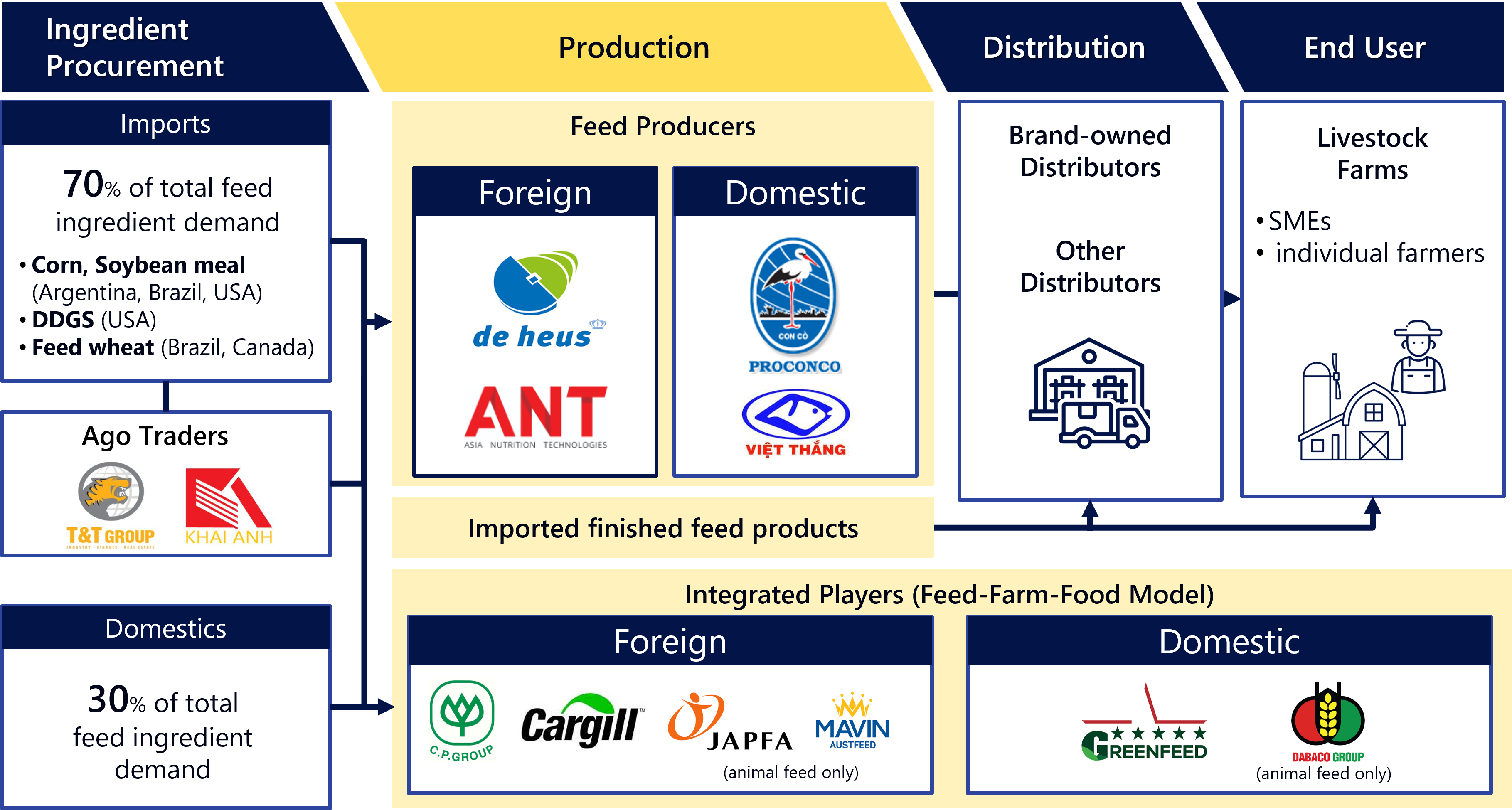 Machinery Manufacture Value Chain in Thailand