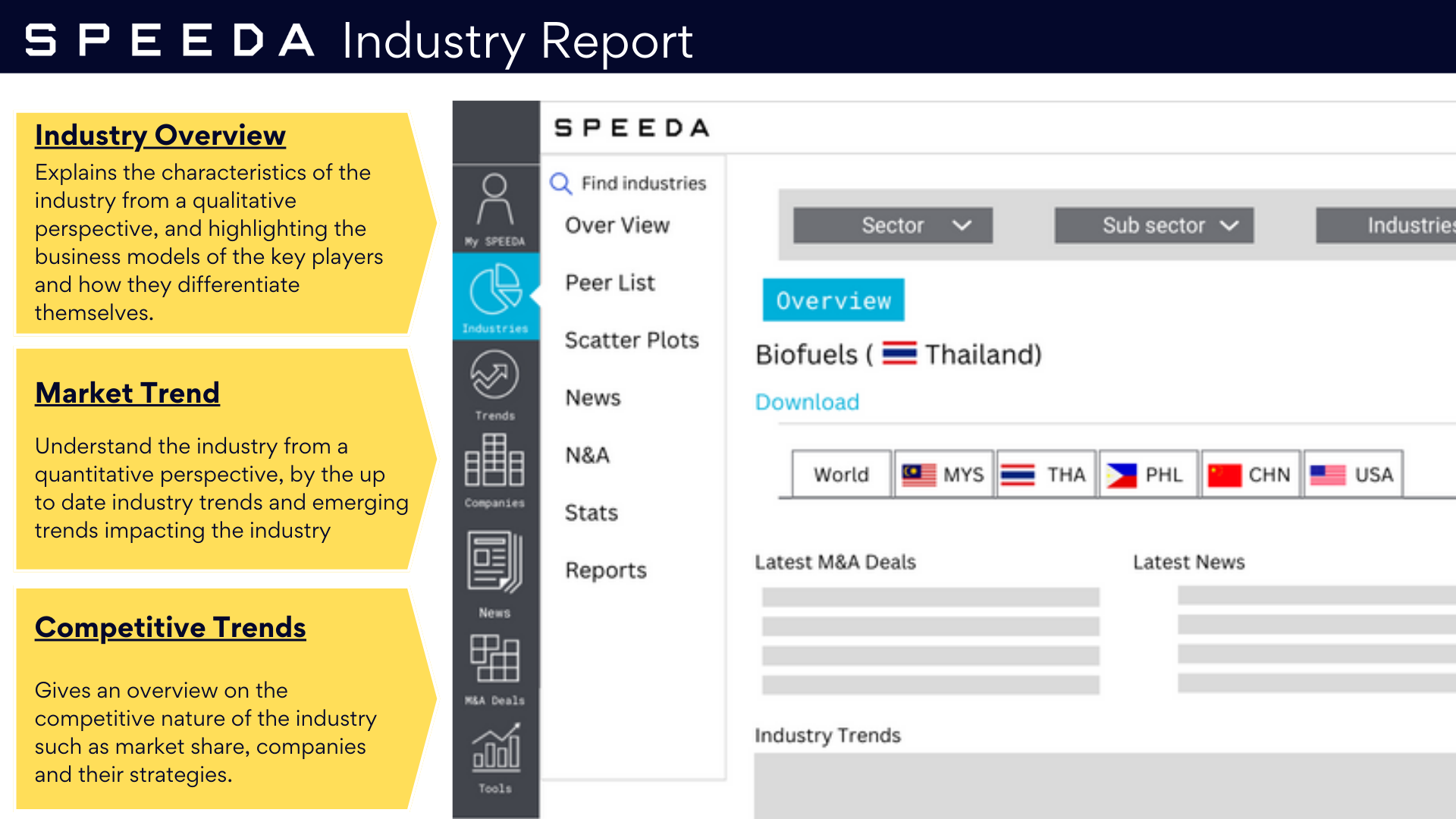 SPEEDA industry report image