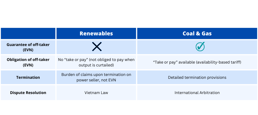 renewables vs Coal&Gas
