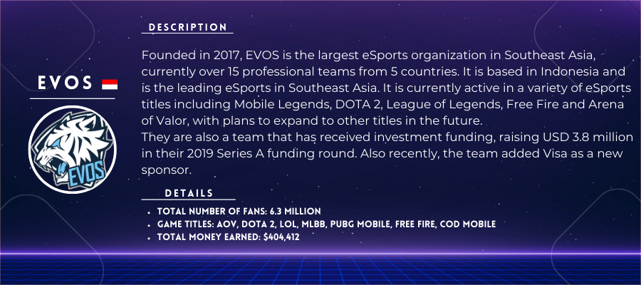 Player introduction: EVOS 