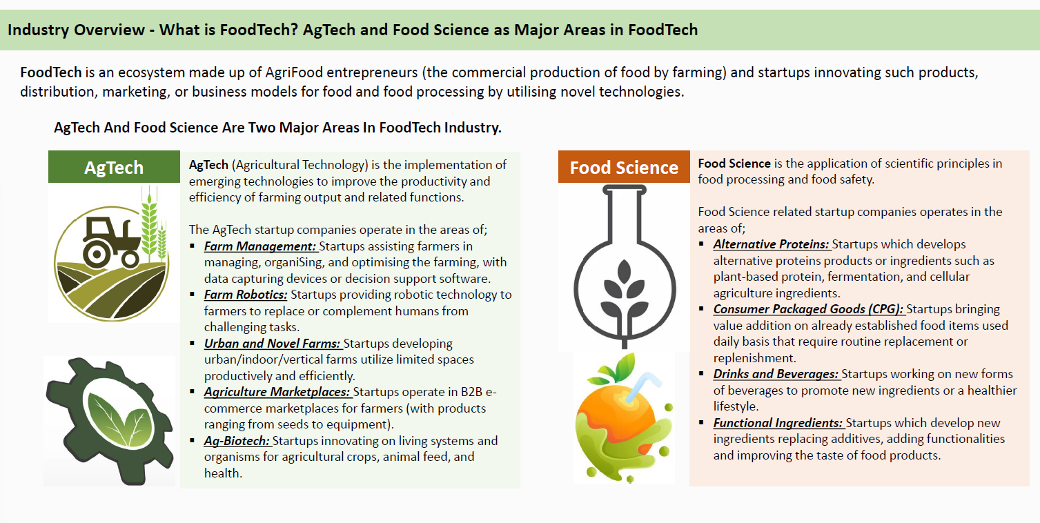 infographic: what is foodtech