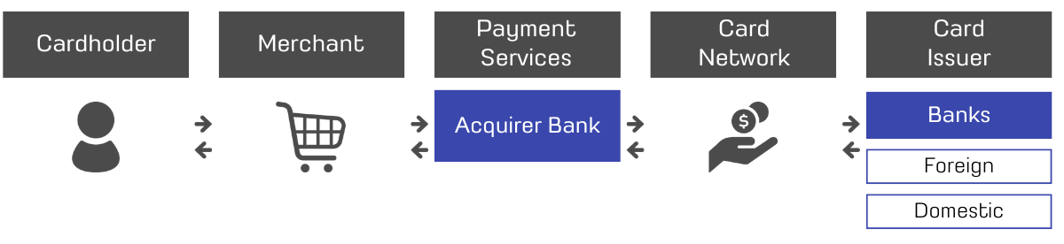 Credit Card Industry in ASEAN - Speeda Việt Nam