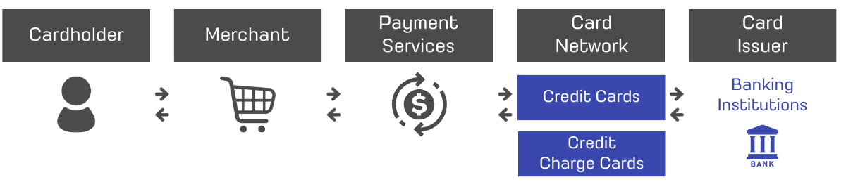 Credit Card Industry in ASEAN - Speeda Việt Nam