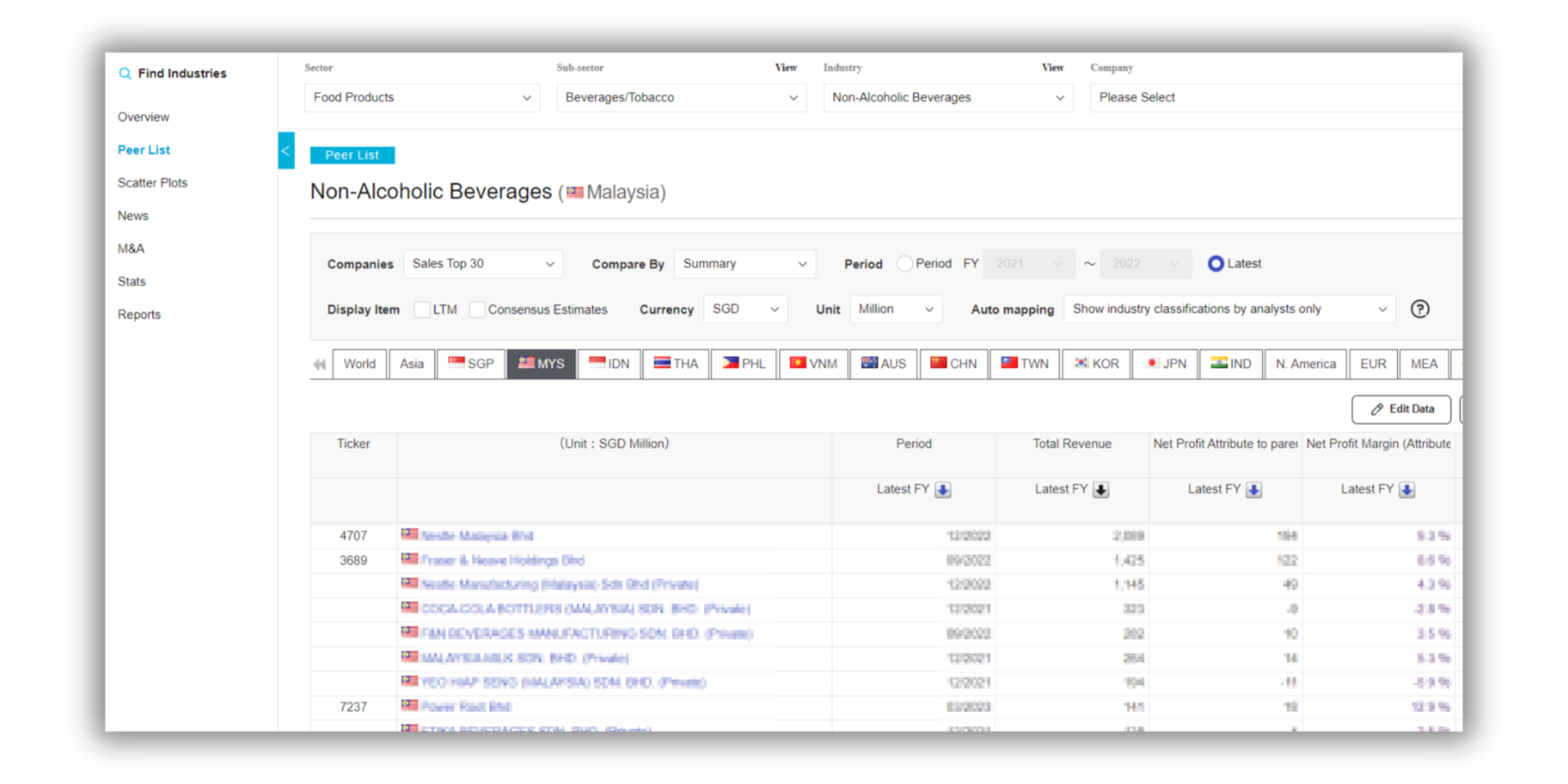 Industry Peer List Image